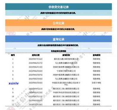 交通民贷逾期-交通民贷逾期能查到吗