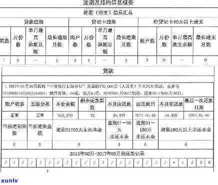 交通民贷逾期-交通民贷逾期能查到吗