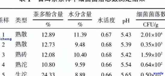 茶叶水能消炎杀菌吗，茶叶水真的有消炎杀菌的作用吗？探讨其科学依据与使用 *** 