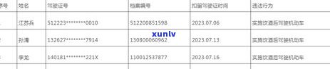 交通违法表现逾期未解决的责任与处罚