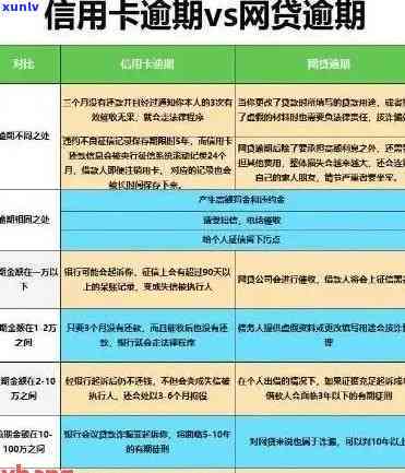 逾期怎么办手续？流程、办理全解析