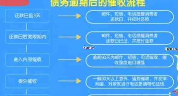 逾期怎么办？详解解决流程与所需手续