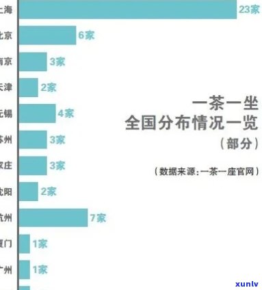 北京茶叶场排名：前十榜单一览