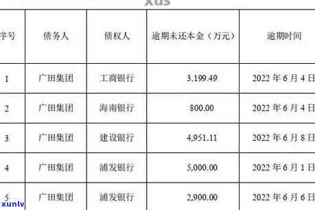 如何计算交通银行逾期费用？详细步骤及金额说明