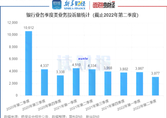 浦发银行逾期态度差-浦发银行逾期态度差怎么投诉