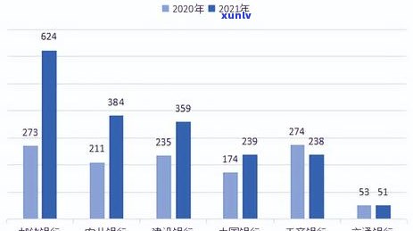 浦发银行逾期态度差-浦发银行逾期态度差怎么投诉