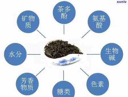 引起茶叶苦涩味的是茶叶中的哪种化学成分()，揭秘茶叶苦涩味：究竟是哪种化学成分在作怪？