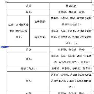 引起茶叶苦涩味的是茶叶中的哪种化学成分()，揭秘茶叶苦涩味：究竟是哪种化学成分在作怪？