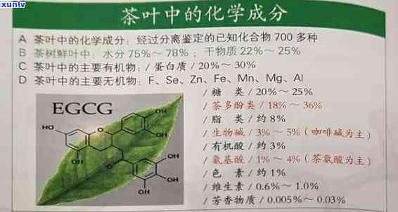 引起茶叶苦涩味的是-引起茶叶苦涩味的是茶叶中的哪种化学成分