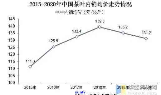 茶叶包装罐场价格，茶叶包装罐场价格趋势分析与预测