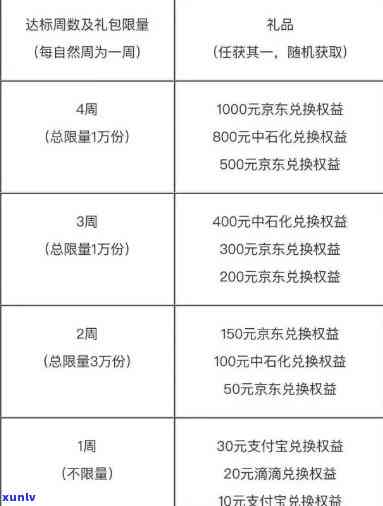 浦发银行权益平台免还款，浦发银行推出权益平台，合条件的用户可享受免还款优！