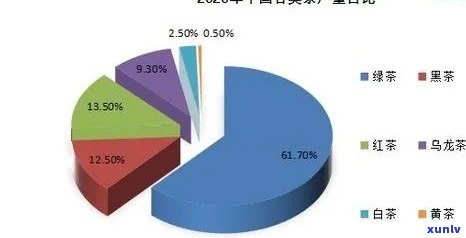 茶叶产量最多的，中国：茶叶产量最多的