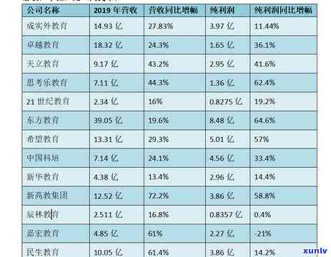 朝阳工商逾期年报公示，朝阳工商逾期年报公示：企业需要留意的法律责任与结果