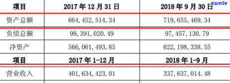 朝阳工商逾期年报查询，怎样实施朝阳工商逾期年报的查询？