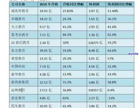 朝阳工商逾期年报查询，怎样实施朝阳工商逾期年报的查询？