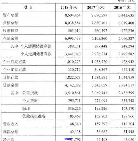 朝阳工商逾期年报查询，怎样实施朝阳工商逾期年报的查询？