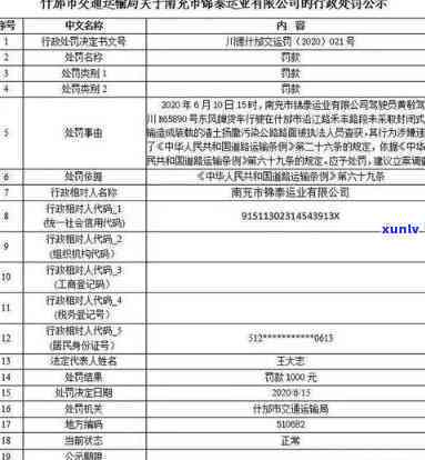 工商逾期公告罚款多少钱？关键提示！