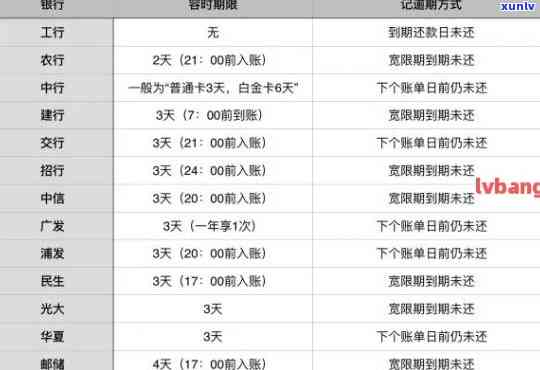 浦发逾期费用：详解还款逾期所产生的额外费用及解决办法