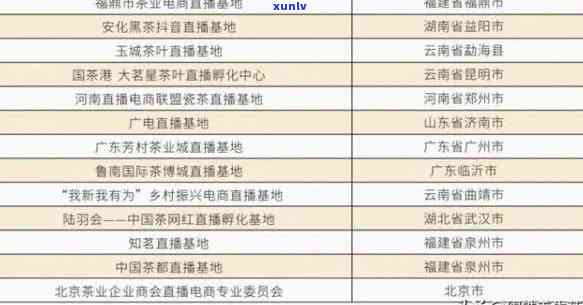 保定更大的茶叶市场-保定更大的茶叶市场在哪里