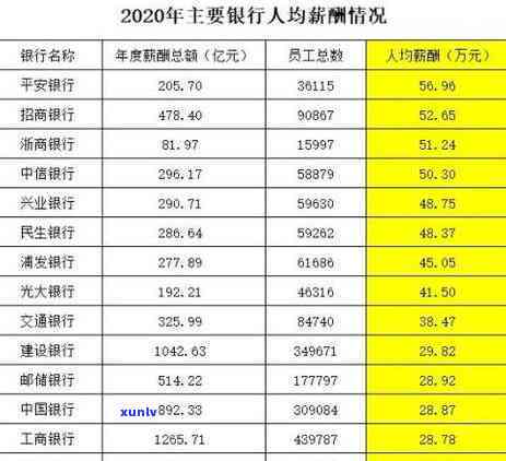 浦发银行逾期57天-浦发银行逾期57天会怎样