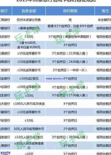 交通银行逾期分期所需材料及手续全解析