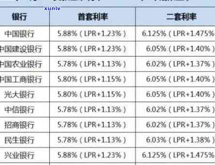 浦发银行逾期计算  ：包含逾期本金与利息