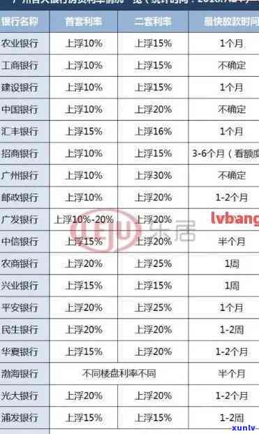 浦发银行逾期计算 *** ：包括逾期本金与利息