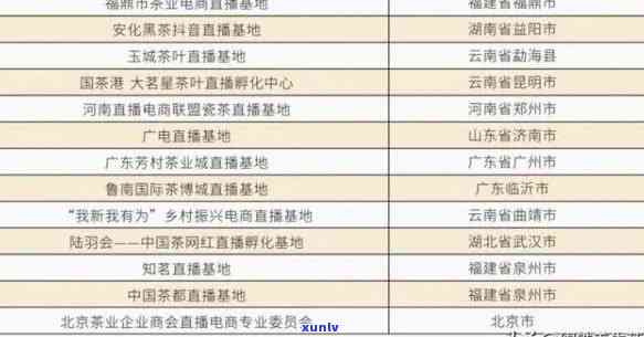 寻找浙江省茶叶交易市场？位置、进货全攻略！