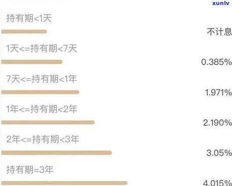 浦发银行欠款逾期率是多少？最新数据公布！