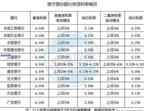 浦发银行的逾期利率-浦发银行的逾期利率是多少