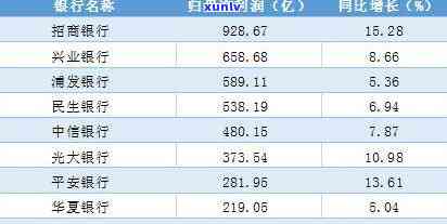 浦发银行逾期了请求还全款但还了更低还款额，浦发银行：逾期后需偿还全款，仅还更低还款额不足以解决疑问