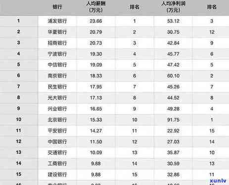 浦发银行逾期了请求还全款但还了更低还款额，浦发银行：逾期后需偿还全款，仅还更低还款额不足以解决疑问