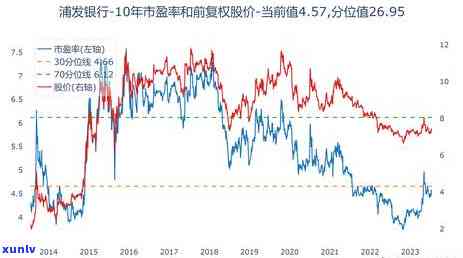 浦发逾期10万几年了，浦发银行逾期10万元，多年未还怎么办？