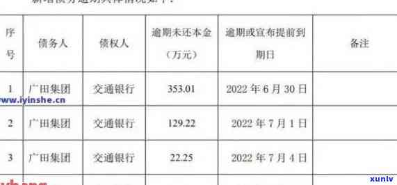 浦发银行逾期还款收取高额违约金和利息是不是合法？违约金会上吗？逾期利息和违约金能否退款？