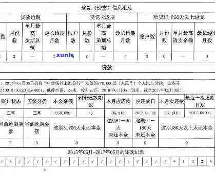 交通违法逾期上有作用吗？解决  及知乎探讨