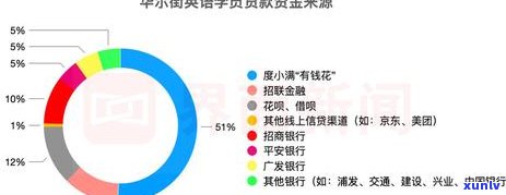 度小满浦发银行逾期-度小满浦发银行逾期一天了会怎么样