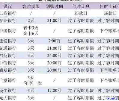 交行逾期20天还进去还可以刷出来吗，关于交行逾期还款：20天后还款是否可以继续使用信用卡？