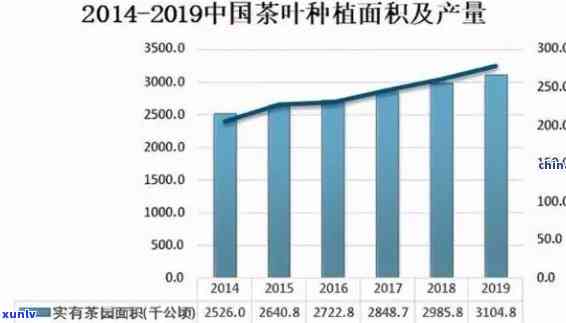 茶叶为什么便宜了？深度解析价格变动的原因与影响