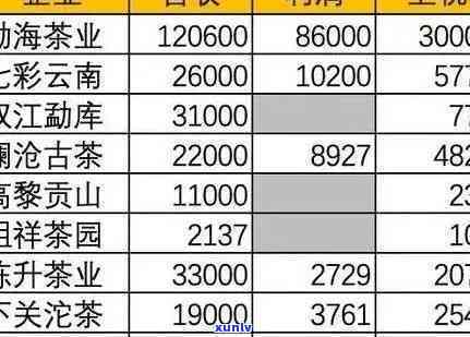 茶叶为什么便宜了？深度解析价格变动的原因与影响