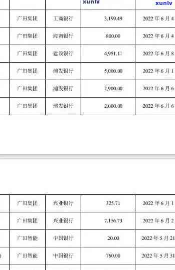 浦发逾期6万：连续5个月逾期，总金额达7万，至今无  