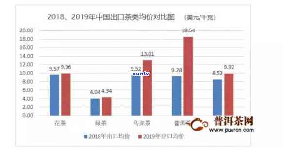 2019年中国茶叶行情全面解析：分析与趋势