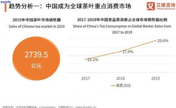 2020年茶叶市场行情全面解析与规模分析