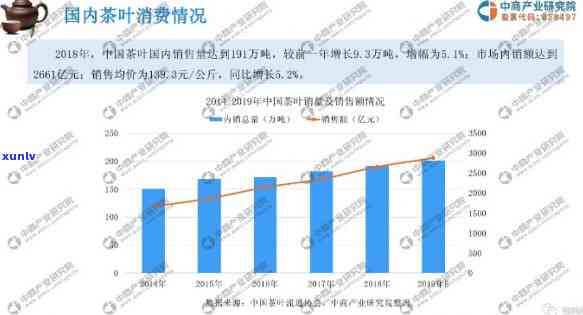 2019年茶叶市场-2019年茶叶市场分析