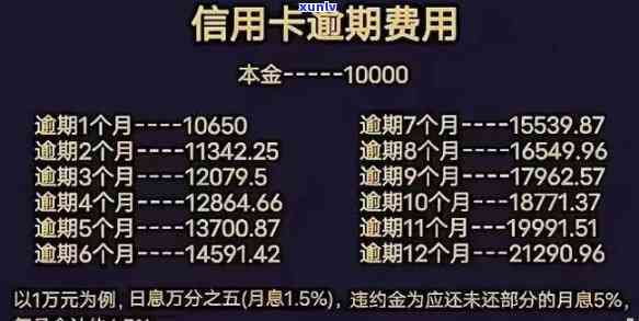 浦发逾期半年20万-浦发逾期半年20万利息多少