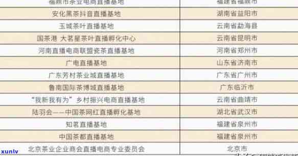 东莞有几个茶叶市场？位置及最新信息全攻略！