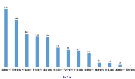 浦发逾期10多天就停卡,不接受协商可以投诉吗了，浦发信用卡逾期10多天即被停卡，协商不成能否实施投诉？