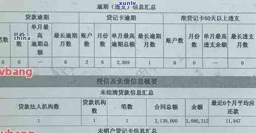 建设银行逾期6天，警示：建设银行贷款逾期6天，作用信用记录，请及时还款！