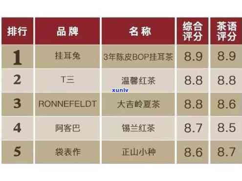 西安茶叶场排名全揭秘：前十名榜单一网打尽