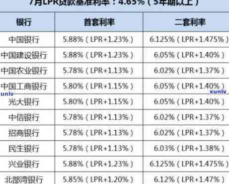 浦发银行逾期免利息-浦发银行逾期利息和违约金怎么算的