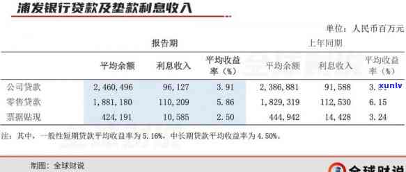 浦发银行贷款逾期了，警示：浦发银行贷款逾期，可能带来的结果和应对策略